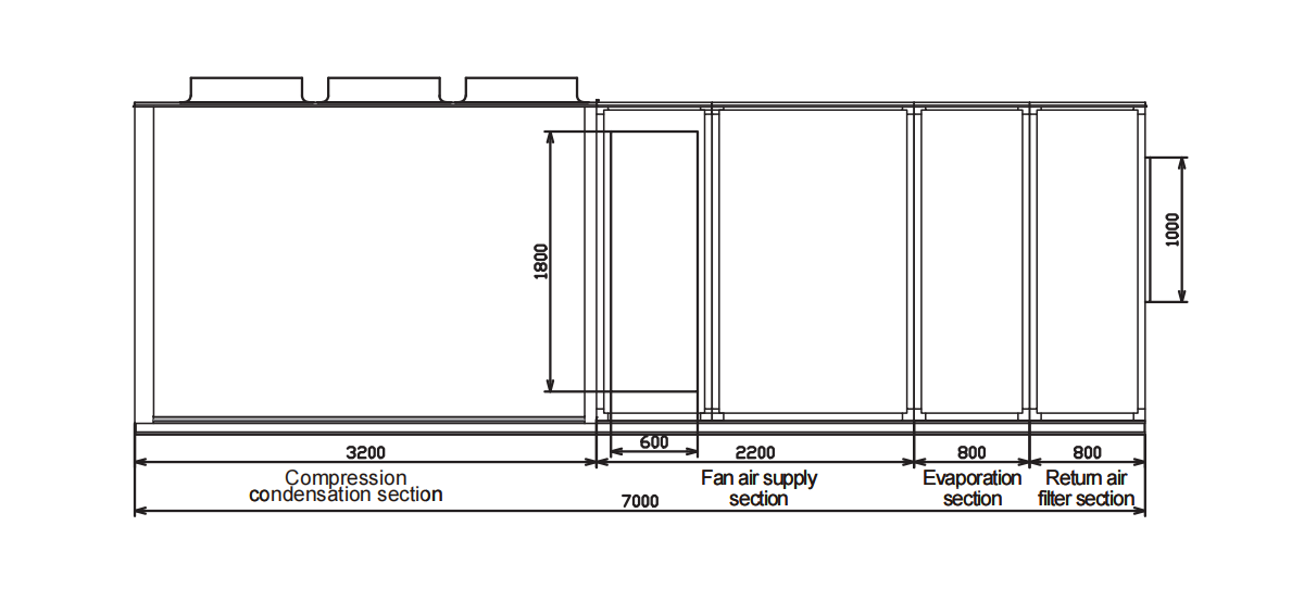 крышный кондиционер руфтоп