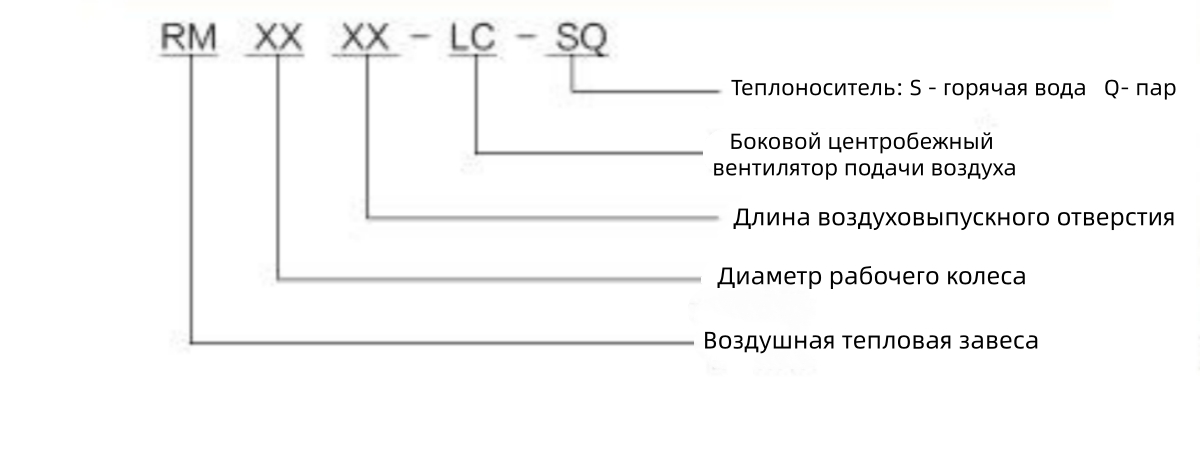 Боковая воздушная завеса для дверных проемов